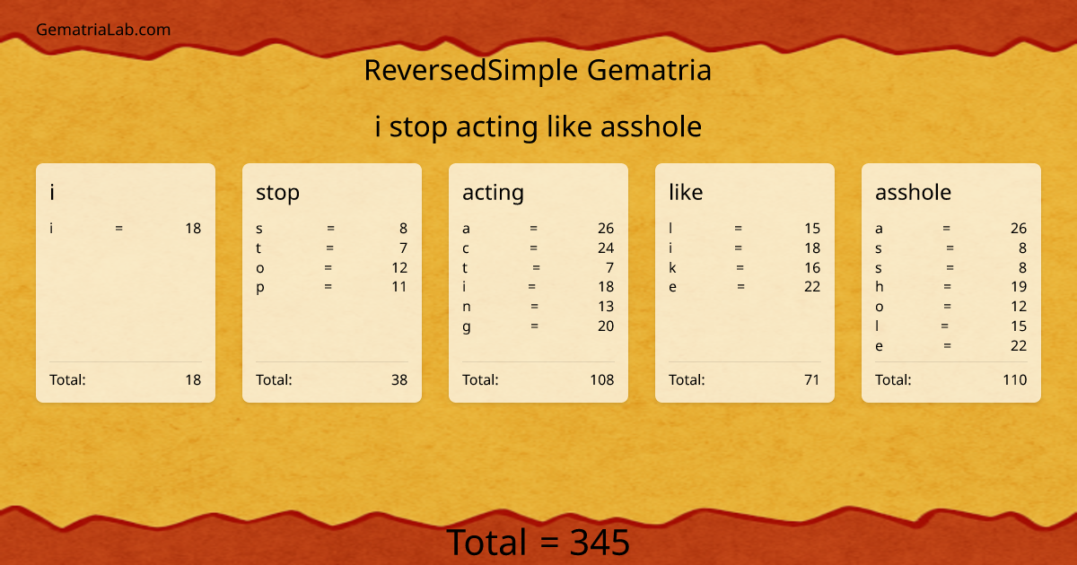 i stop acting like asshole in reversedSimple Gematria
